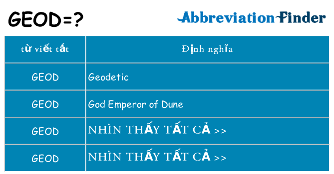 geod hiện những gì đứng cho