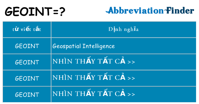 geoint hiện những gì đứng cho