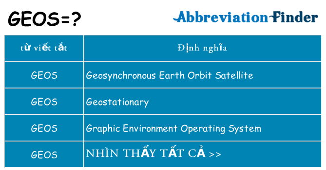 geos hiện những gì đứng cho