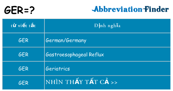 ger hiện những gì đứng cho