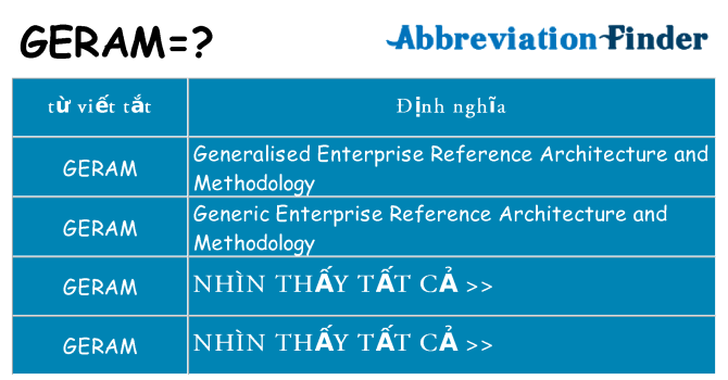 geram hiện những gì đứng cho