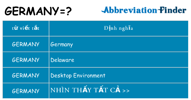 germany hiện những gì đứng cho