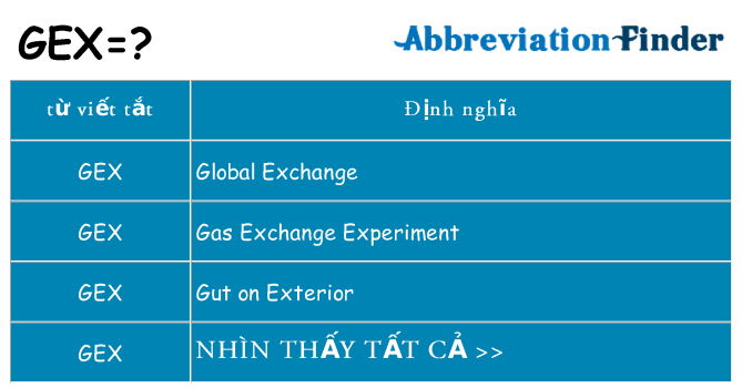 gex hiện những gì đứng cho