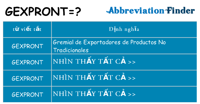 gexpront hiện những gì đứng cho