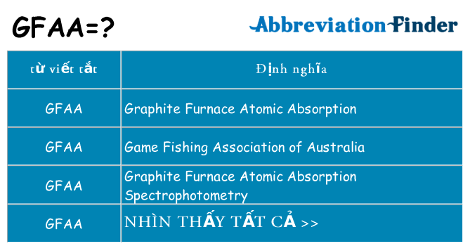 gfaa hiện những gì đứng cho