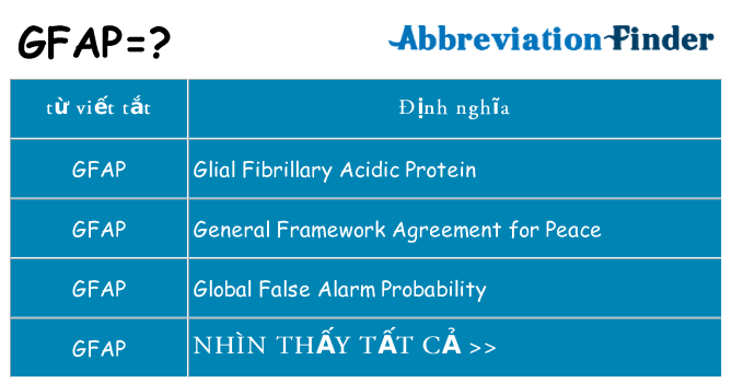 gfap hiện những gì đứng cho
