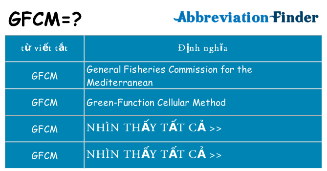 gfcm hiện những gì đứng cho