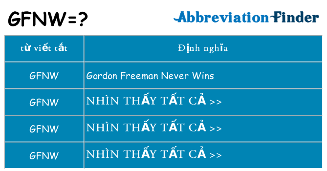 gfnw hiện những gì đứng cho