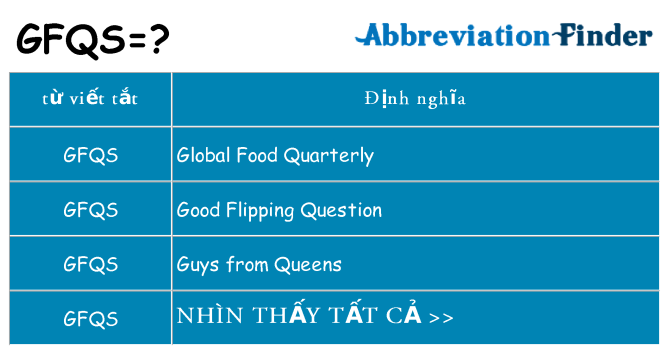 gfqs hiện những gì đứng cho