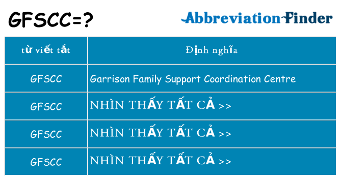 gfscc hiện những gì đứng cho