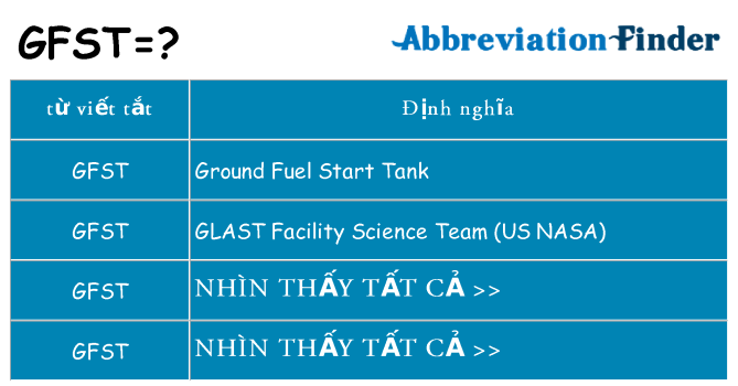 gfst hiện những gì đứng cho