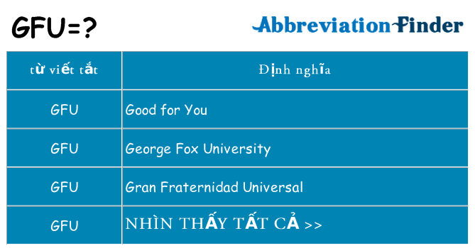 gfu hiện những gì đứng cho