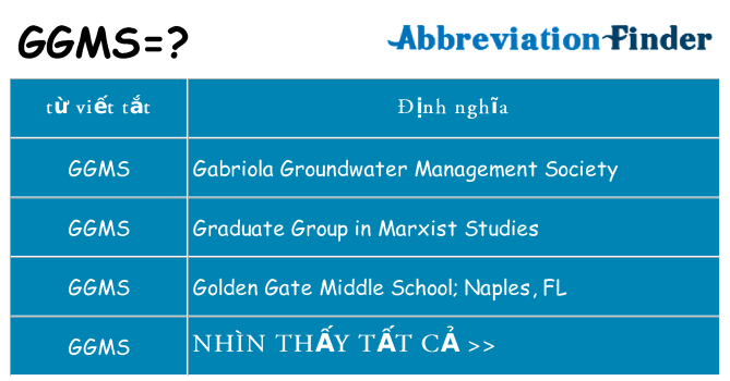 ggms hiện những gì đứng cho