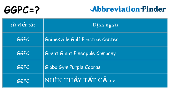 ggpc hiện những gì đứng cho