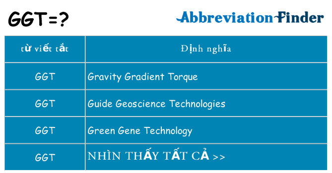 ggt hiện những gì đứng cho