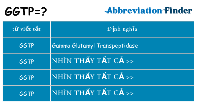 ggtp hiện những gì đứng cho