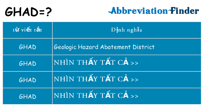 ghad hiện những gì đứng cho