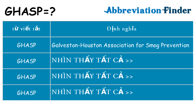 ghasp hiện những gì đứng cho