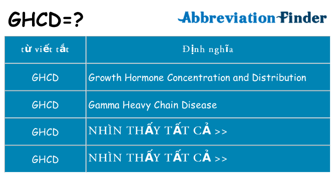 ghcd hiện những gì đứng cho