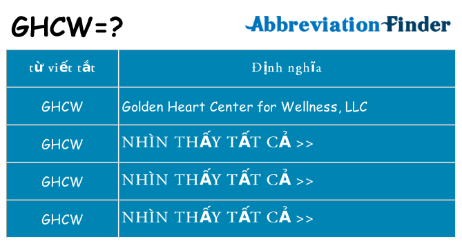 ghcw hiện những gì đứng cho