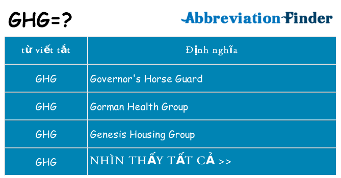 ghg hiện những gì đứng cho