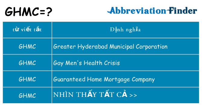 ghmc hiện những gì đứng cho