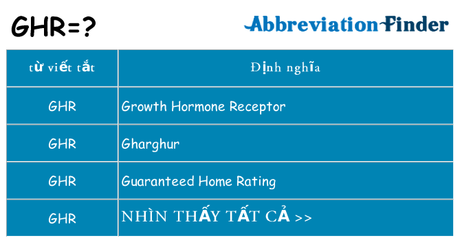 ghr hiện những gì đứng cho