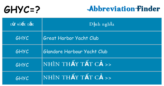 ghyc hiện những gì đứng cho