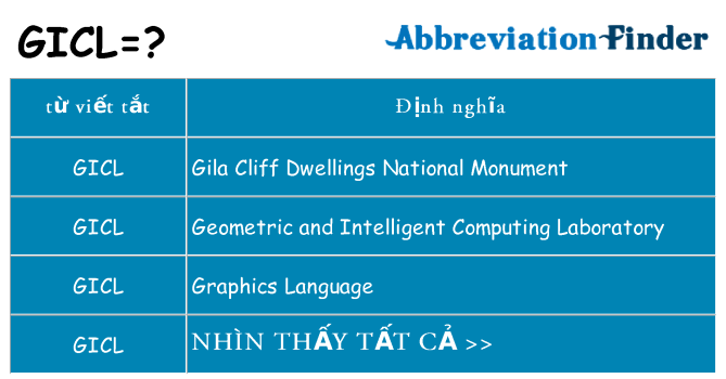 gicl hiện những gì đứng cho