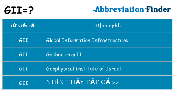 gii hiện những gì đứng cho