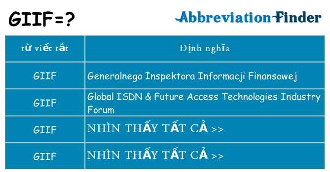 giif hiện những gì đứng cho