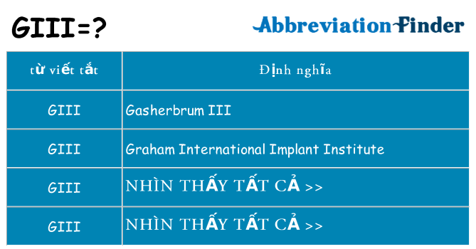 giii hiện những gì đứng cho