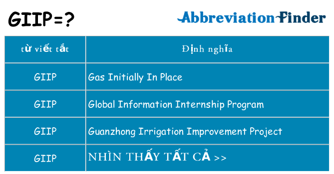 giip hiện những gì đứng cho