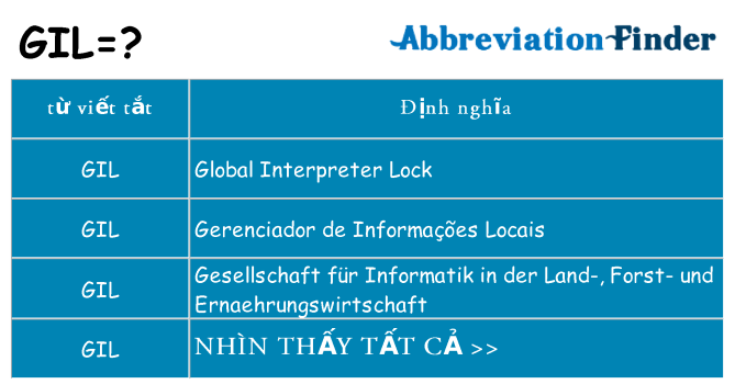 gil hiện những gì đứng cho
