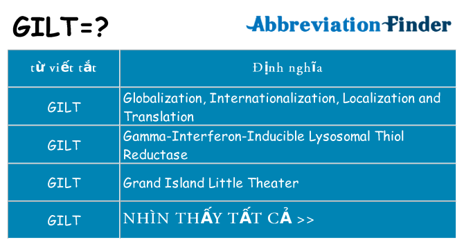 gilt hiện những gì đứng cho