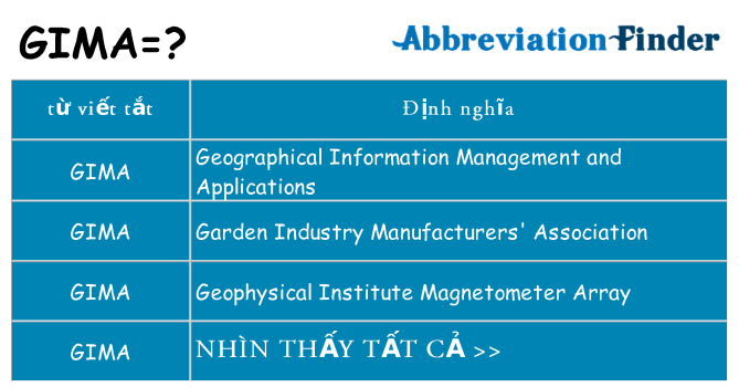gima hiện những gì đứng cho