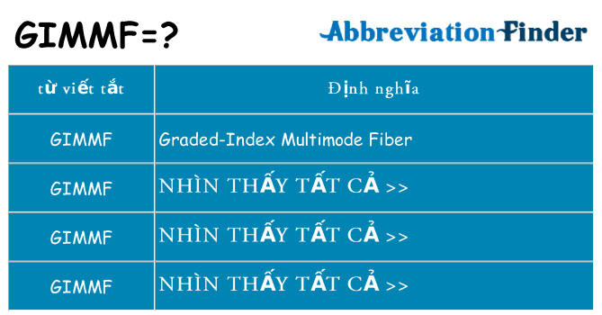 gimmf hiện những gì đứng cho