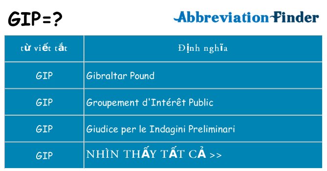 gip hiện những gì đứng cho