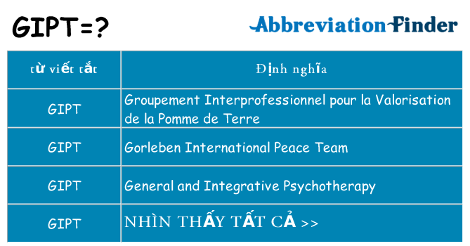 gipt hiện những gì đứng cho