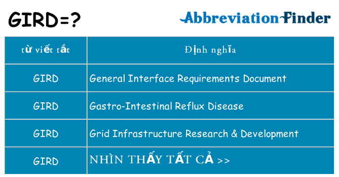 gird hiện những gì đứng cho