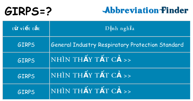 girps hiện những gì đứng cho