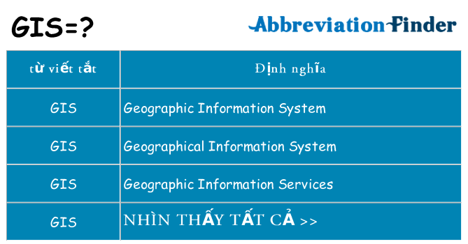 gis hiện những gì đứng cho
