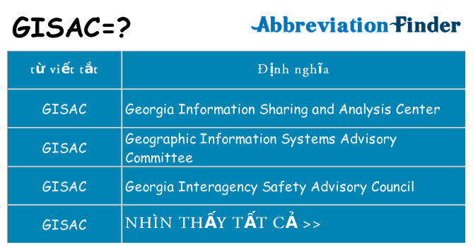 gisac hiện những gì đứng cho