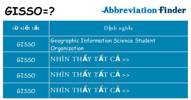 gisso hiện những gì đứng cho