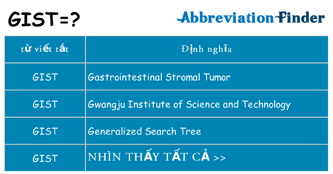 gist hiện những gì đứng cho