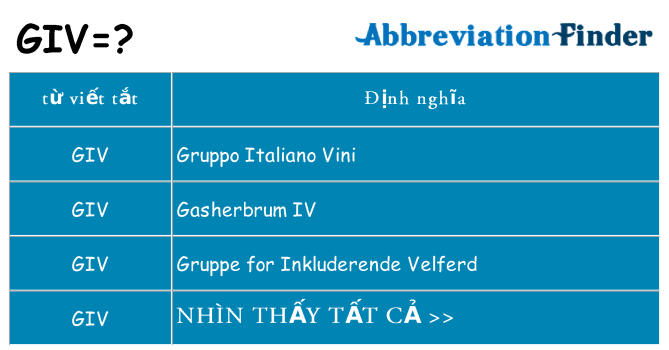 giv hiện những gì đứng cho