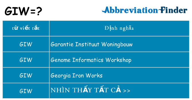 giw hiện những gì đứng cho