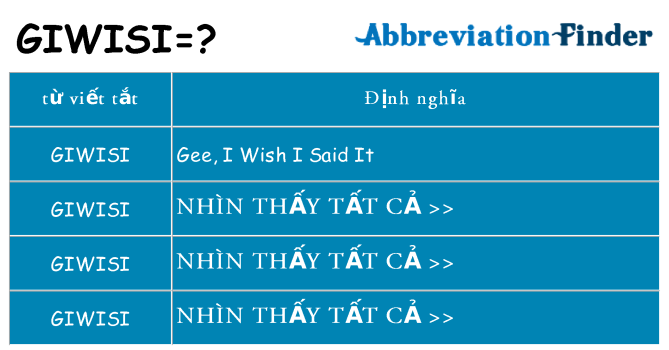 giwisi hiện những gì đứng cho