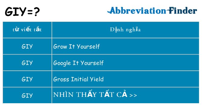 giy hiện những gì đứng cho