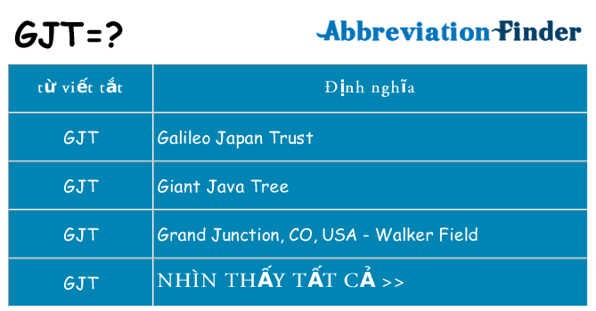 gjt hiện những gì đứng cho